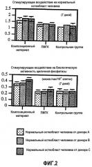 Каркасы для инженерии костной ткани человека, способы их изготовления и их применение (патент 2308974)