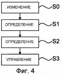 Способ и система для управления потоком текучей среды в системе сети для текучей среды (патент 2568325)