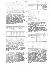 Металлокерамическая твердосплавная пластина (патент 1604166)