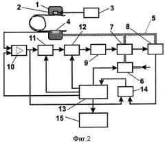 Способ мониторинга артериального давления (патент 2281687)