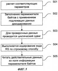 Способ и устройство декодирования кода рида-соломона (патент 2444137)