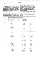 Способ пропитки сырой древесины (патент 627966)