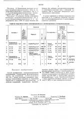 Способ модификации полиорганосилазанов (патент 451724)