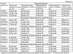 Повязка для закрытия и лечения ран и ожогов (патент 2500431)