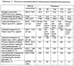 Металлоцены, способ сополимеризации пропилена и этилена, статистические сополимеры пропилена с этиленом (патент 2276671)