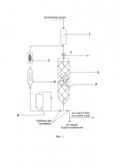 Способ очистки подземных вод (патент 2658419)