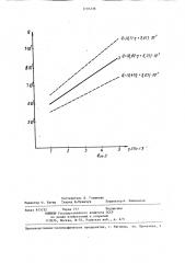 Способ количественного определения молочнокислых бактерий (патент 1295338)