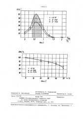 Способ ускоренных испытаний форсунок дизеля на закоксовывание (патент 1368473)