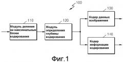 Способ и устройство для кодирования/декодирования вектора движения (патент 2488972)