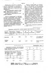 Способ очистки оборудования от щелочных металлов (патент 1284314)