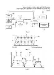 Способ и система для оптимизации энергопотребления в транспортном средстве (патент 2640919)