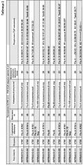 Анализ респираторной инфекции (патент 2642304)