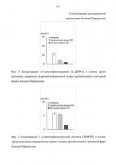 Способ ранней доклинической диагностики болезни паркинсона (патент 2606591)