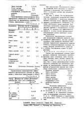 Состав для опудривания сложных минеральных удобрений (патент 732224)