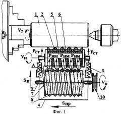 Способ отделочно-упрочняющей обработки устройством с пружинным вибратором (патент 2317884)