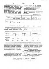 Способ мелиорации солонцовых почв (патент 968051)