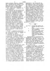 Устройство для регулирования температуры (патент 947842)