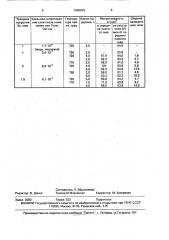 Способ изготовления медных высокочастотных систем (патент 1660875)