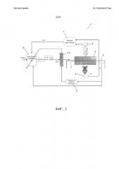 Способ управления подачей холодильного агента в испаритель на основе измерений температуры (патент 2640142)