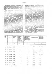 Способ определения полноты ваготомии (патент 1232221)