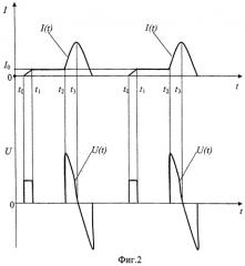 Способ ускорения позитронов и устройство для его реализации (патент 2468546)