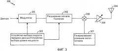 Способ и устройство планирования дополнительного канала обратной линии связи (патент 2328091)