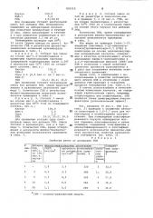 Вулканизуемая композиция наоснове низкомолекулярного he- предельного каучука (патент 802319)