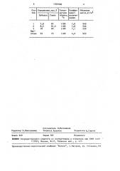 Сырьевая смесь для производства керамзита (патент 1560508)