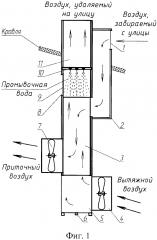 Теплоутилизационная установка (патент 2627199)