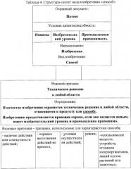 Способ обучения (патент 2355038)