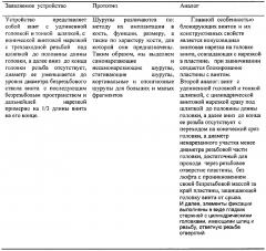 Винт для блокирующего остеосинтеза переломов костей опорно-двигательного аппарата (патент 2661758)