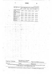 Способ оценки состояния желез внутренней секреции (патент 1703059)