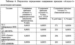 Способ определения содержания присадки 