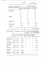 Смесь для обработки стали (патент 1170000)