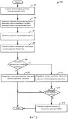 Лазерное зажигание и контроль пропусков зажигания (патент 2648993)