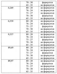 Способ получения гранулированного активного угля (патент 2637240)