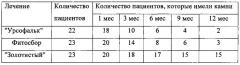 Фитосбор лекарственных растений для комплексной терапии заболеваний печени и желчевыводящих путей (патент 2606838)