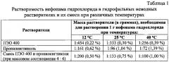 Фармацевтические композиции в форме ректальных суппозиториев, содержащие нефопама гидрохлорид (варианты), их применение для лечения острого и хронического болевого синдрома и способы получения (патент 2646495)