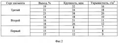 Способ переработки железной руды с получением пигмента и брикетов (патент 2476468)