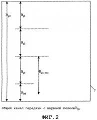 Способ совместного контроля значений ширины полосы для группы отдельных информационных потоков (патент 2340109)