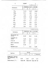 Нефриттованная глазурь (патент 1025678)