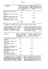 Способ обработки полимерного порошкообразного структурированного наполнителя (патент 883087)