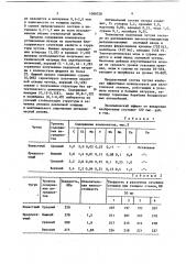 Чугун (патент 1090750)