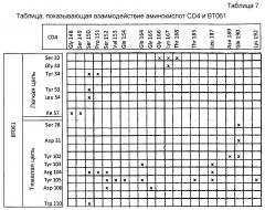 Средства для лечения заболевания (патент 2598719)