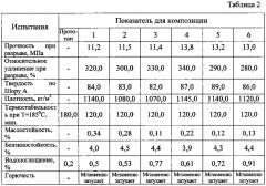 Композиция для маслобензиностойкого пластиката (патент 2637950)