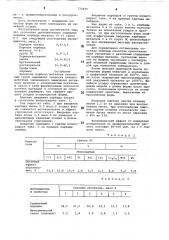 Суспензия для изготовления литейных форм по выплавляемым моделям (патент 772675)