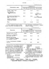 Бетонная смесь (патент 643458)