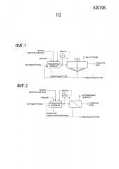 Способ и оборудование для обработки сточных вод, содержащих радиоактивный стронций (патент 2632213)