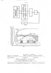 Устройство для регулирования температуры (патент 1430942)