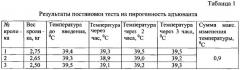 Способ получения адъюванта для вакцин (патент 2545717)